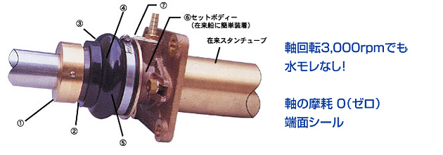 キングシール Ｋ型