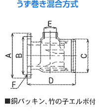 うず巻き混合方式