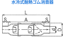 水冷式耐熱ゴム消音器