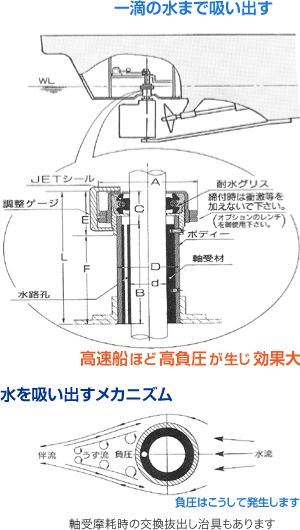 ＪＥＴラダースタンの仕組み
